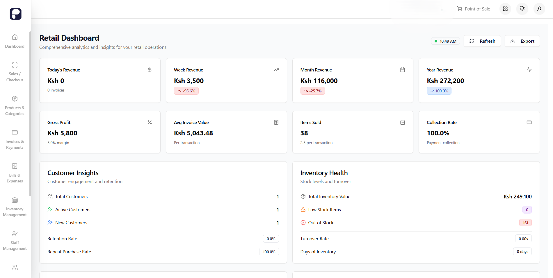 PCash Biashara POS Dashboard